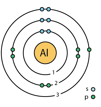 aluminum bohr aluminium atomic structure al symbol explanation energy chemistrylearner