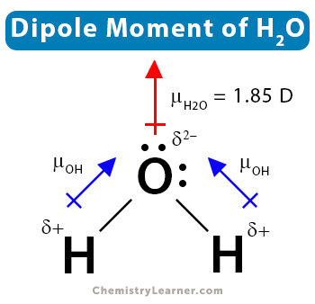 Dipole Moment Definition Formula And Examples