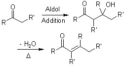 Aldol condensation Picture