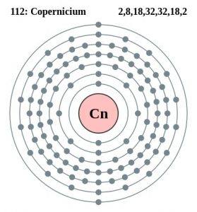 Copernicium Element
