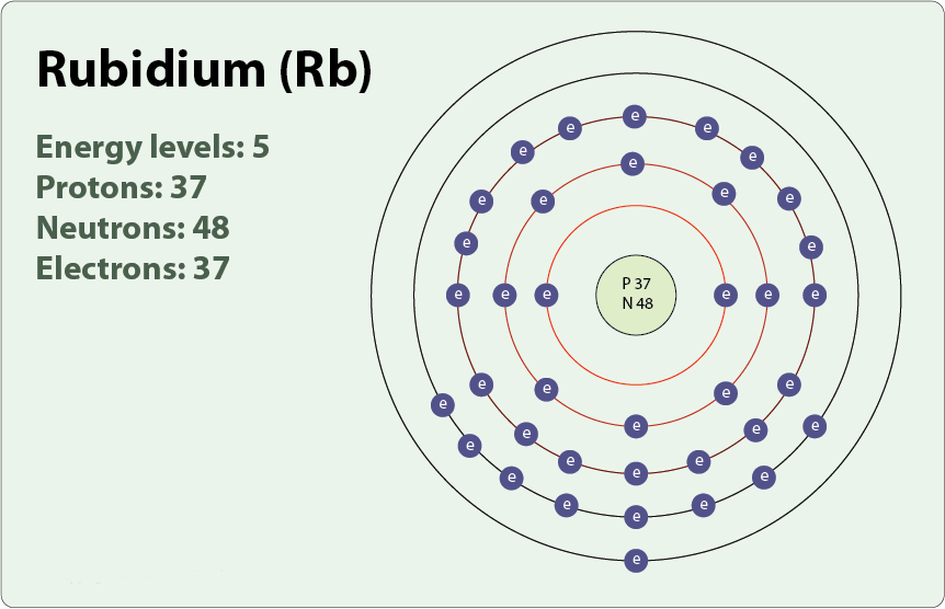 Схема строения рубидия. Схема строения атома рубидия. Атомное строение рубидия. Схема атома молибдена. Строение атома рутения схема.