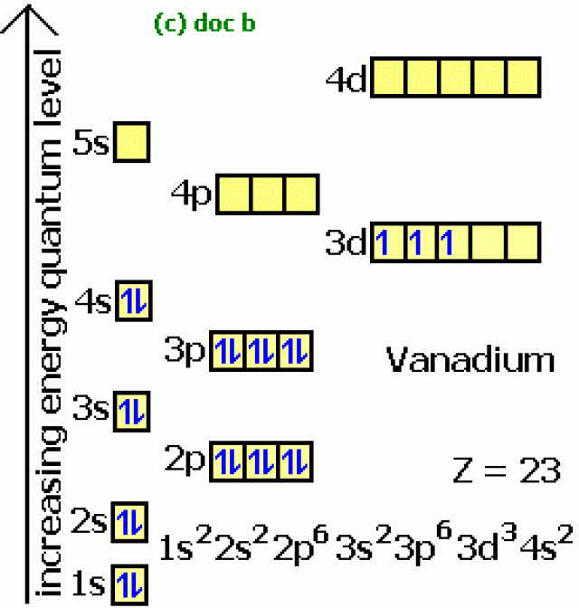 Vanadium Facts, Symbol, Discovery, Properties, Uses