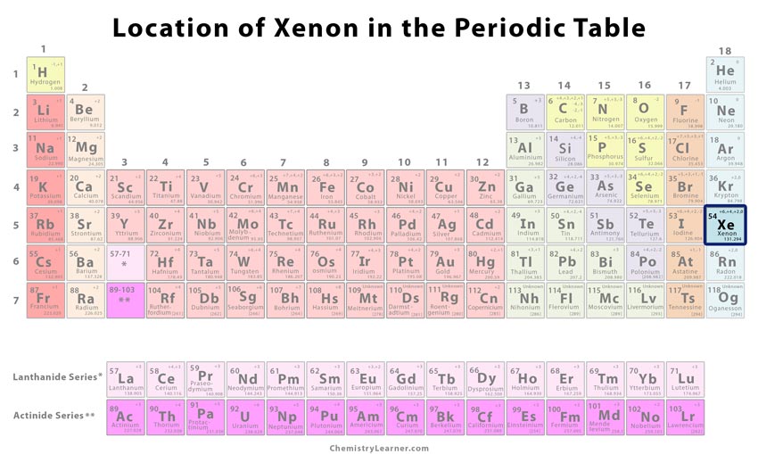 Xenon Definition, Facts, Symbol, Discovery, Properties, Uses