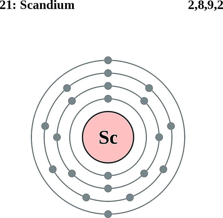 What is atomic number of scandium