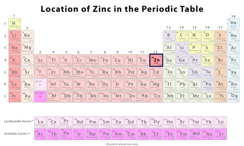 Zinc Facts Symbol Disery Properties Uses