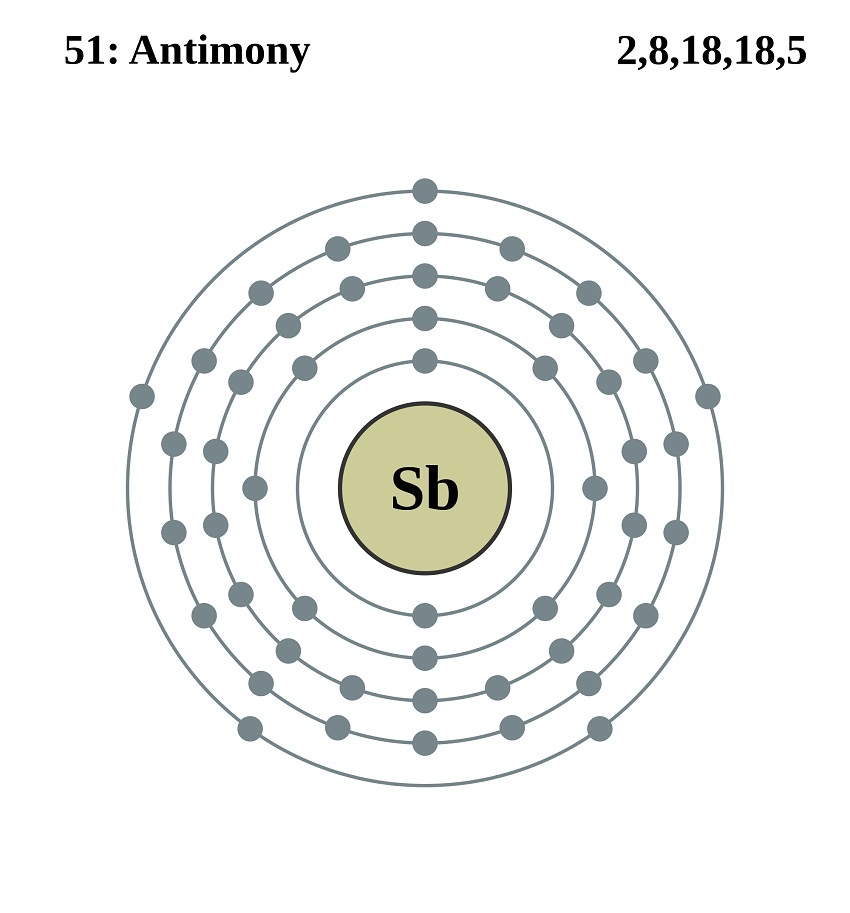 antimony noble gas configuration