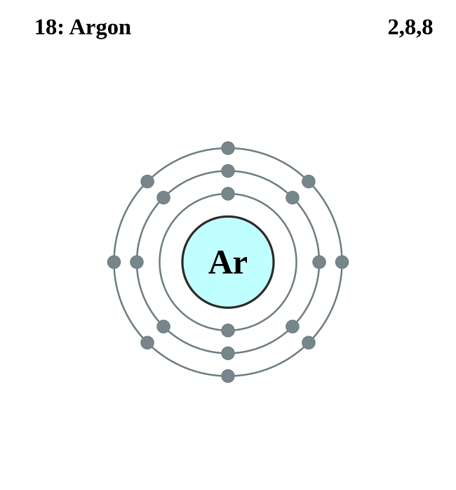 Interesting Facts About Argon - Learn Important Terms and Concepts