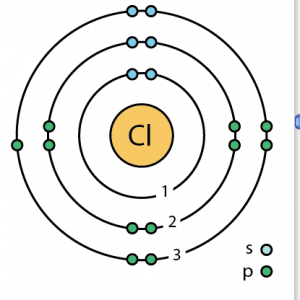 Å! 26+ Sannheter du Ikke Visste om Argon Atom Schalenmodell! In order to write the argon electron configuration we first need to know the number of electrons for the ar atom (there are 18 electrons). Å! 26+ Sannheter du Ikke Visste om Argon Atom Schalenmodell! In order to write the argon electron configuration we first need to know the number of electrons for the ar atom (there are 18 electrons).