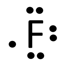 Fluorine Facts, Symbol, Discovery, Properties, Uses