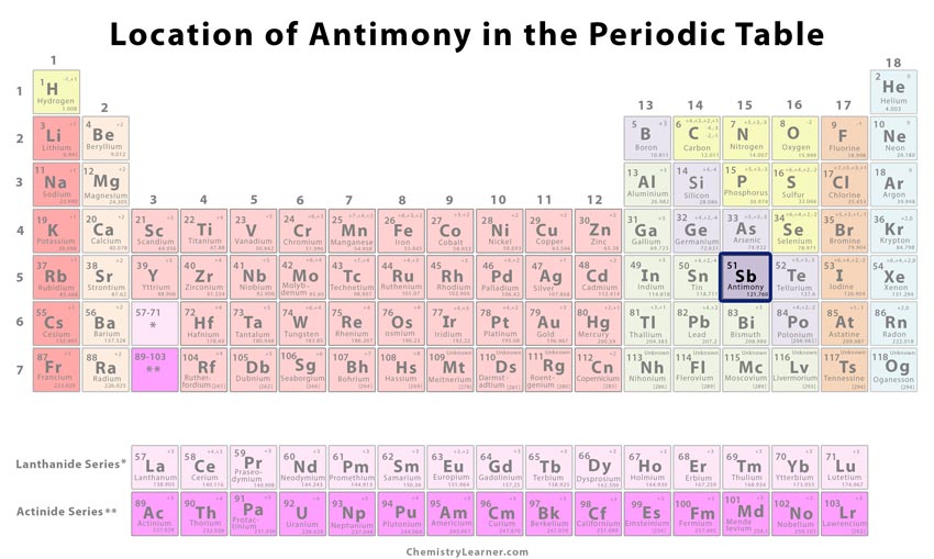 Antimony Definition Facts Symbol
