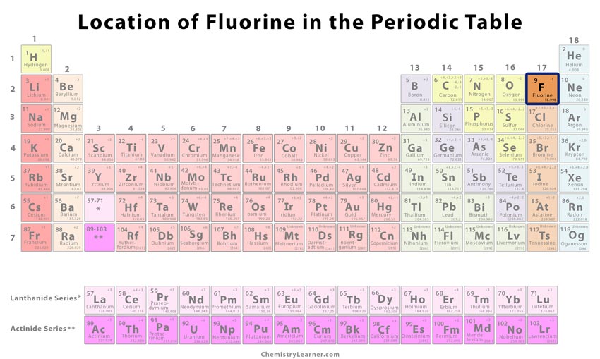Fluorine Facts Symbol Disery Properties Uses