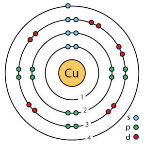 copper electron configuration