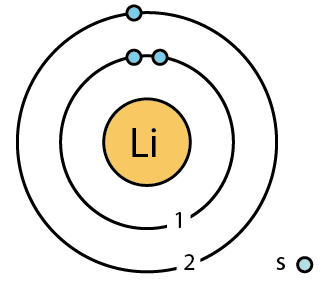 atomic radius of li