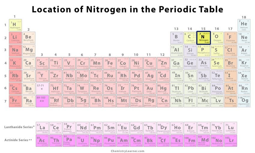 Revision Symphony Berry Nitrogen Facts, Symbol, Discovery, Properties, Uses