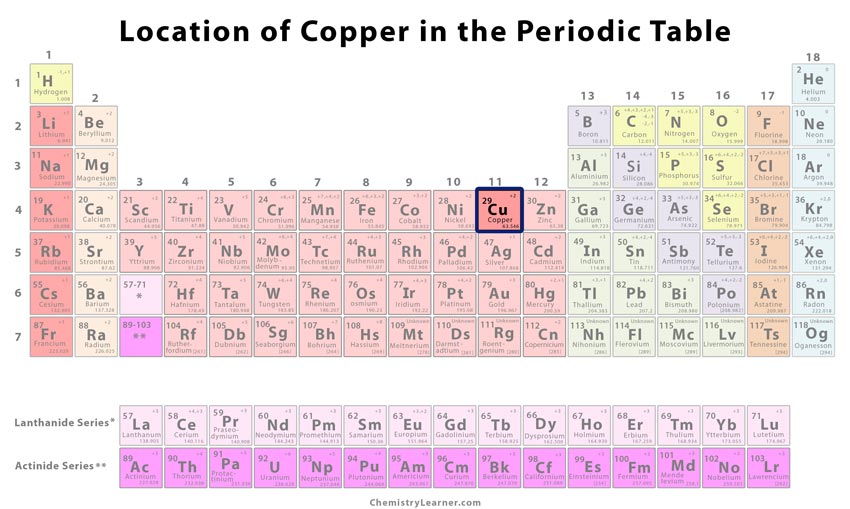 10 Copper Facts - Atomic Number 29 Symbol Cu