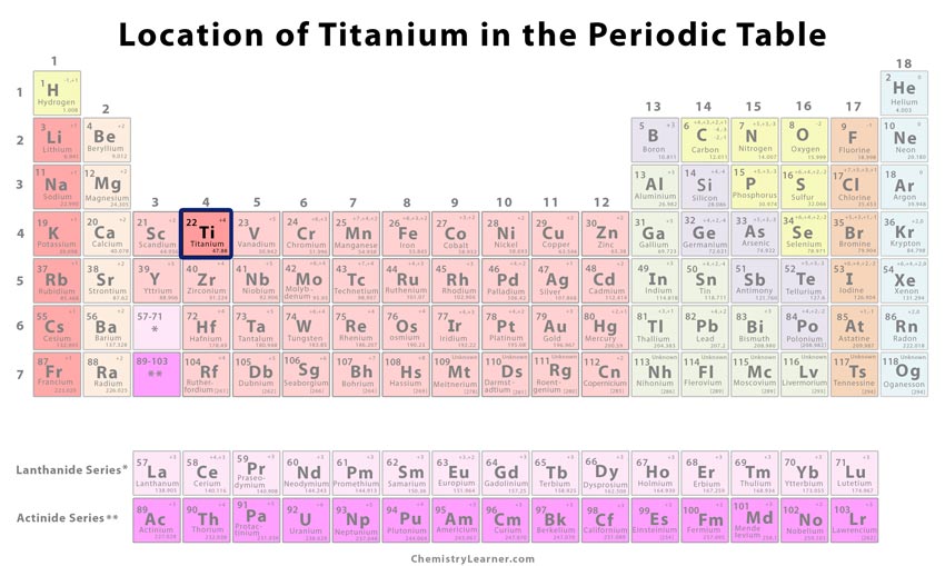 Titanium Physical And Chemical Properties
