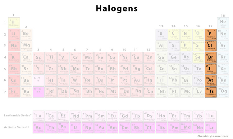 Halogens - Chemistry Learner