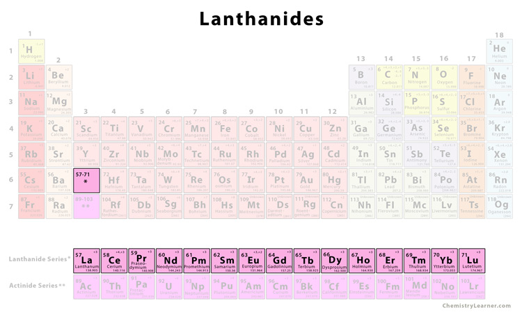 LANTHANE ET LANTHANIDES : Applications liées aux propriétés magnétiques -  Encyclopædia Universalis