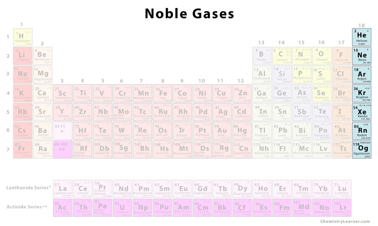 Noble Gases | Chemistry Learner