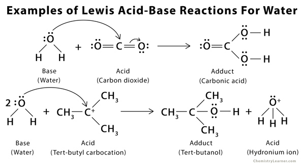 Lewis Acids and Bases - Definition,Properties, Examples, Reactions, Uses,  Applications of Lewis acids and Bases.