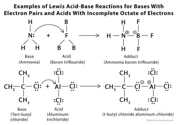 Lewis Acid and Base: Definitions With Examples