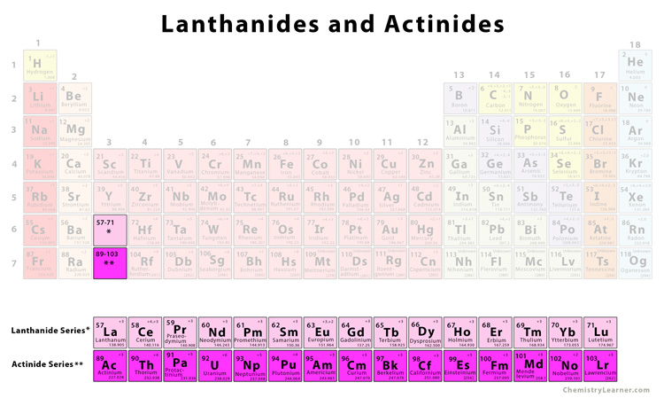 Printable Periodic Table With Lanthanide Series In Table