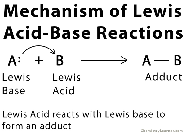 Lewis Acid Base Reaction