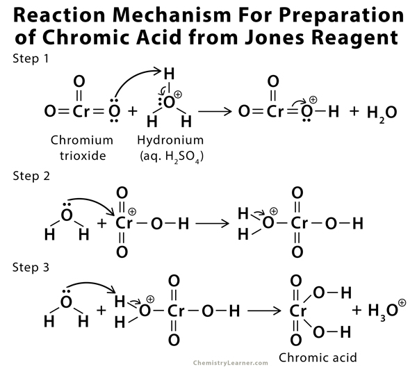 ethers reactin with chromic acid