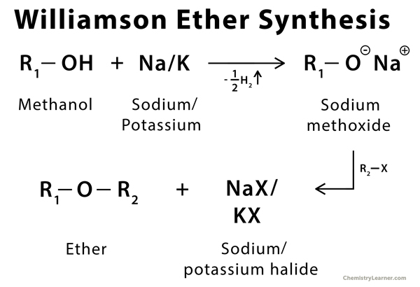write a note on williamson synthesis