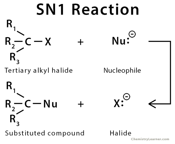 First reaction. Sn1 sn2 механизмы. Реакции sn1 и sn2. Sn1 Reaction mechanism. Схема механизма реакции sn1.
