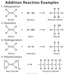 Addition Reaction: Definition, Examples, and Mechanism