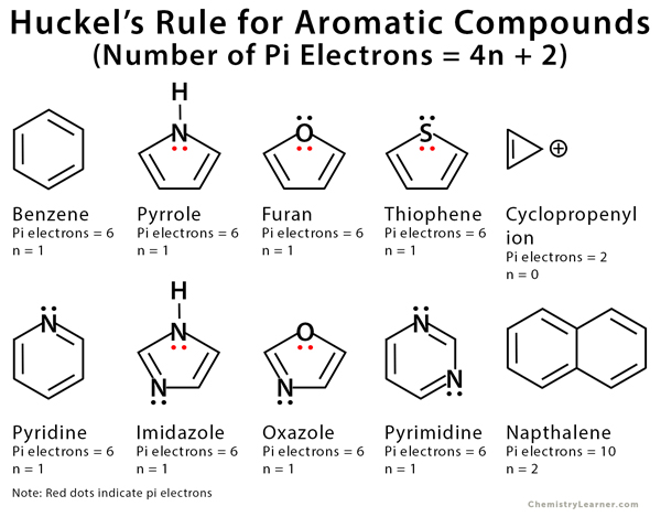 Huckel S Rule Definition Formula And Examples