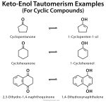 Keto form: Cyclohexanone