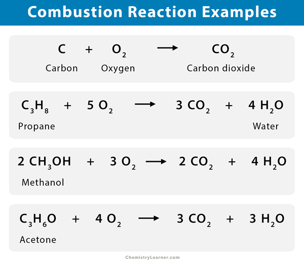 Combustion Reaction: Definition, Characteristics &amp; Examples