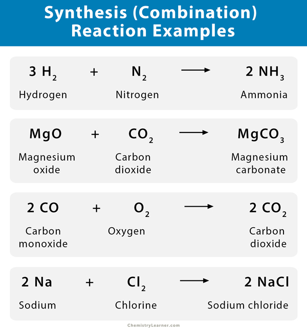 Synthesis (Combination) Reaction: Definition, Examples, and Applications