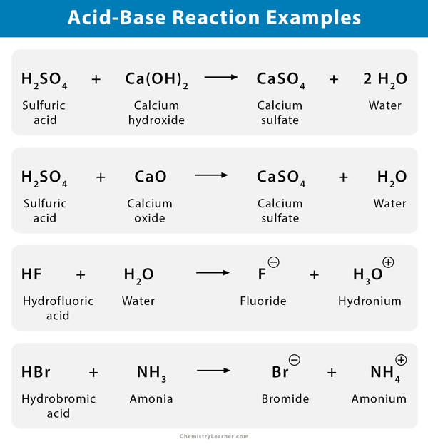 Acid Base Chemical Reaction Examples