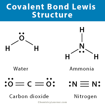 Covalent Bond Lewis Structure.