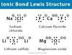 Ionic Bond: Facts, Definition, Properties, Examples, & Diagrams