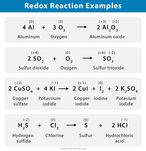 Redox Oxidation Reduction Reaction Definition And Examples