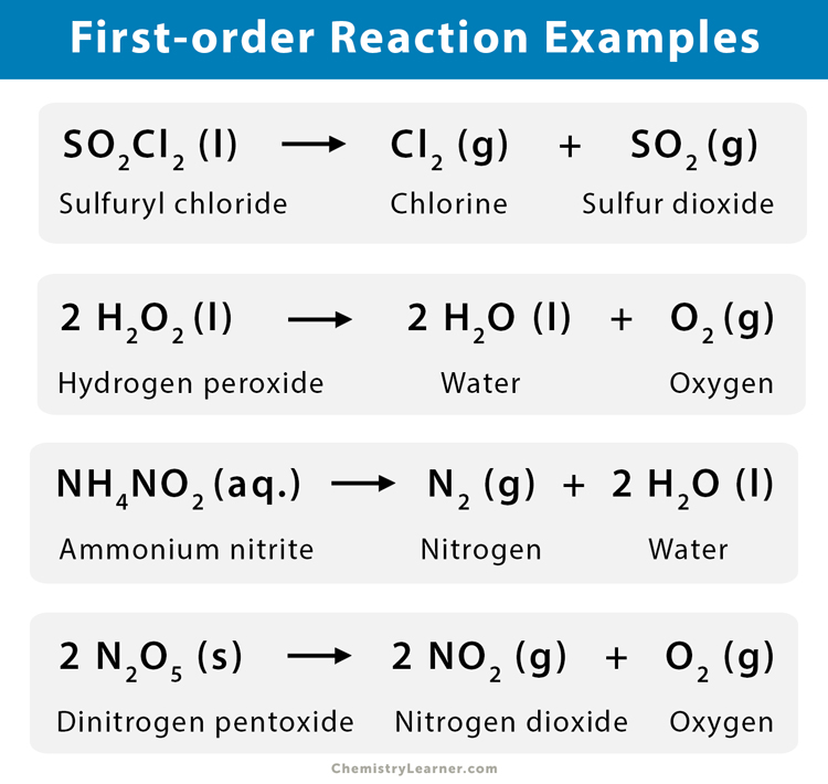 Order значение. First order Reaction. Order of Reactivity. First order of текст. Action and Reaction example.