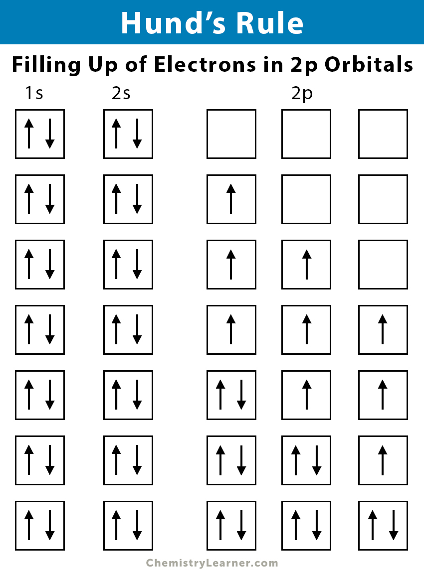 What are Sets? - Definition & Examples - Expii