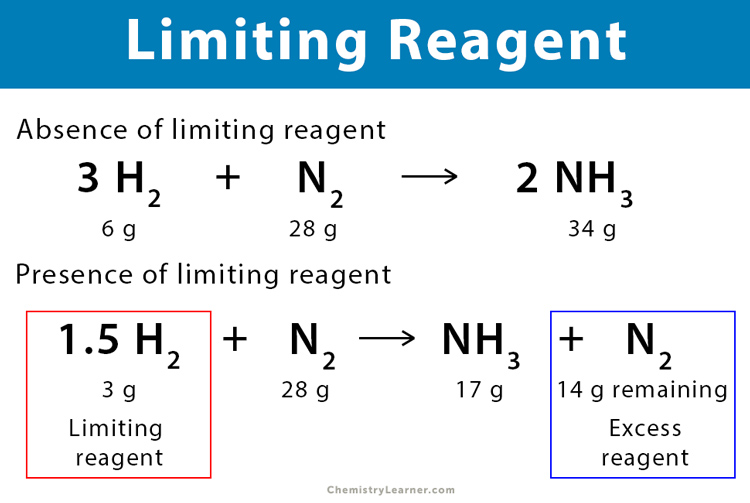 Limiting Reagent