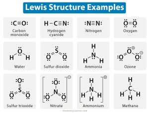 Lewis Dot Structure: Definition, Examples, and Drawing