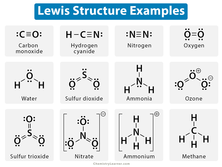 Lewis Structures Chart