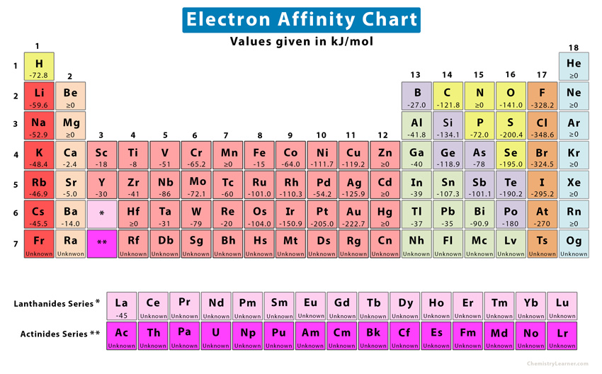 what is electron affinity