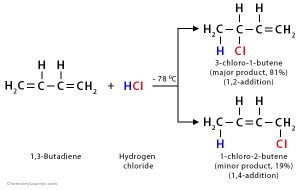Electrophilic Addition: Definition, Examples, and Mechanism