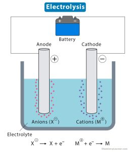 Electrolysis: Definition, Process, Equations, Examples, and Applications