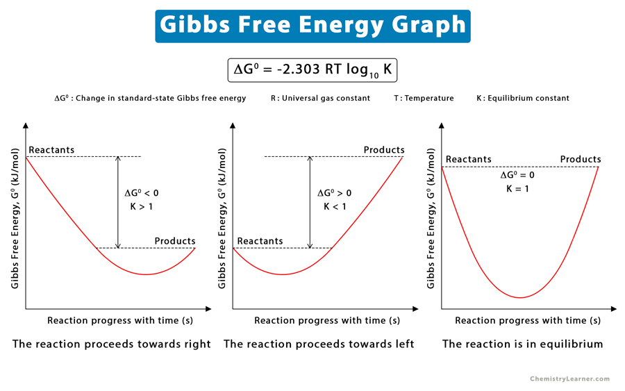 gibbs-free-energy-definition-equation-unit-and-example
