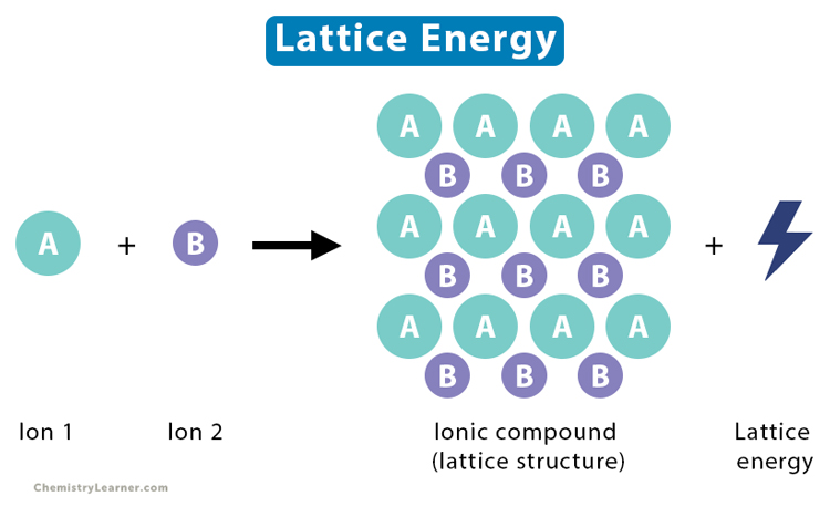 meaning of lattice hypothesis