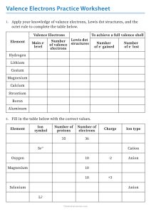 Valence Electrons Practice Worksheet with Answer Key